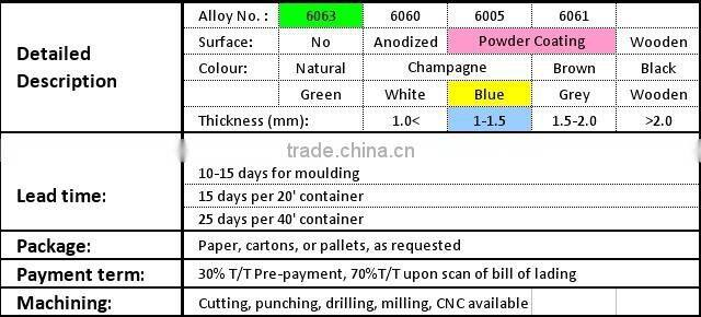 blue powder coated aluminium window profiles