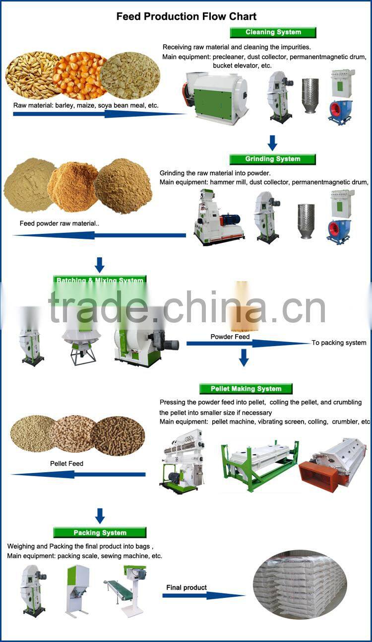 Professional chicken feed pellet machine for kenya farm