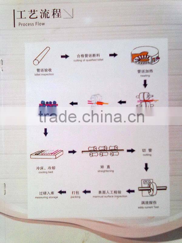 1/2" to 16" Thick Wall Hot Rolled And Cold Drawn Carbon Steel Seamless ASTM A 106 Pipe