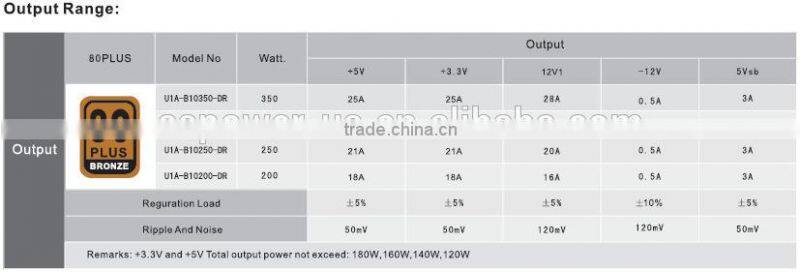 China manufacture uninterrupted power supply module 90V~264Vac