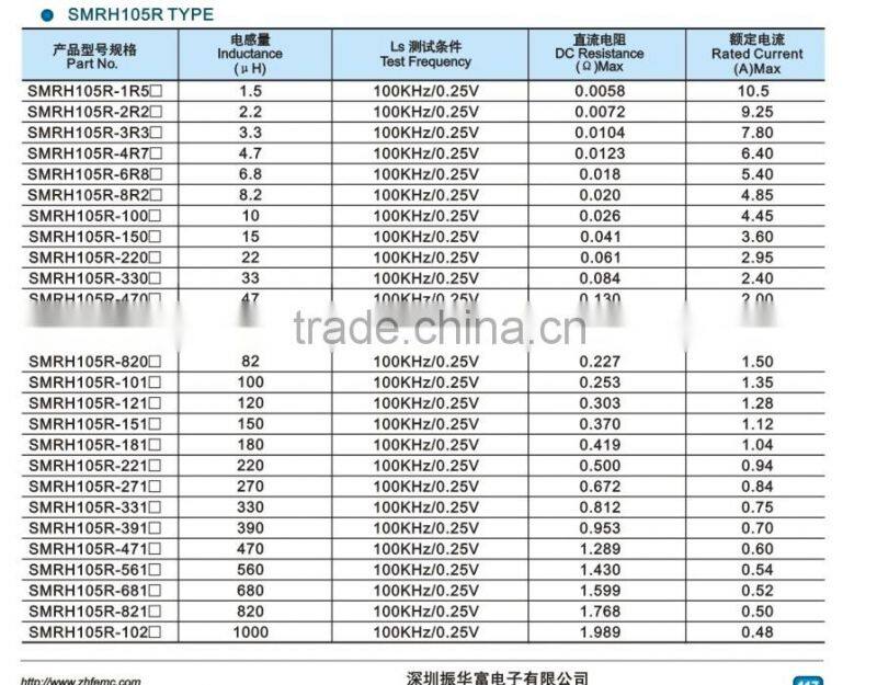SMRH2 Series CDRH129 types of inductors