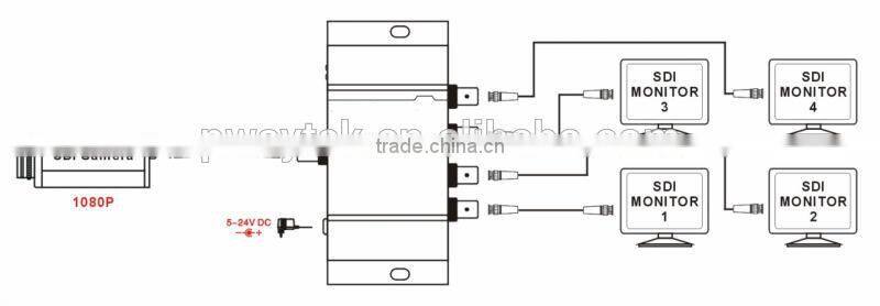 Pway SD to SDI HD to SDI 3G to SDI Repeater