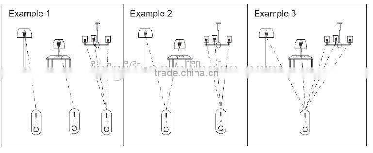 Color Temperature & Brightness Adjustable, AC85-265V 6W LED Wireless RF Remote Control Bulb Lights 2.4G Group Division