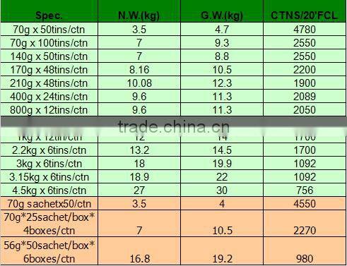 10g chicken cube 10g bouillon cube 10g shrimp cube 5g seasoning cube 4g halal cube