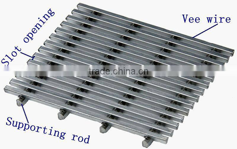 Wear life Johnson screen mineral processing screen panel