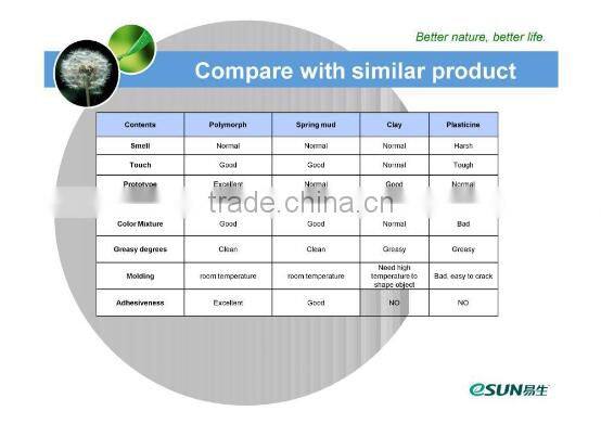 Eco friendly non-toxic polycaprolactone polyurethane for structure adhesive