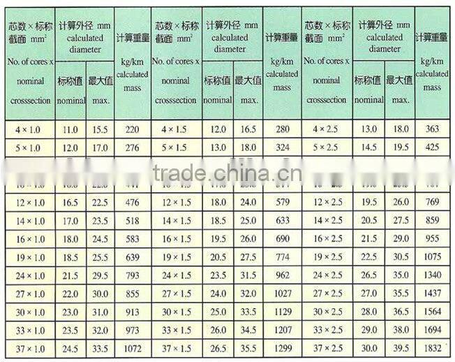 Supply high quality Multi Core Flexible Cables With Copper