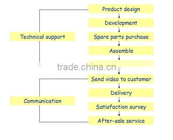 CE approved KL120P Chengda direct supply 6-10HP PTO corn stalk pellet mill driven by tractor