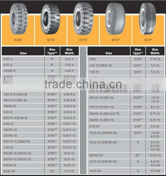 China high quality cheap 650-10 21x8-9 solideal tires for forklift