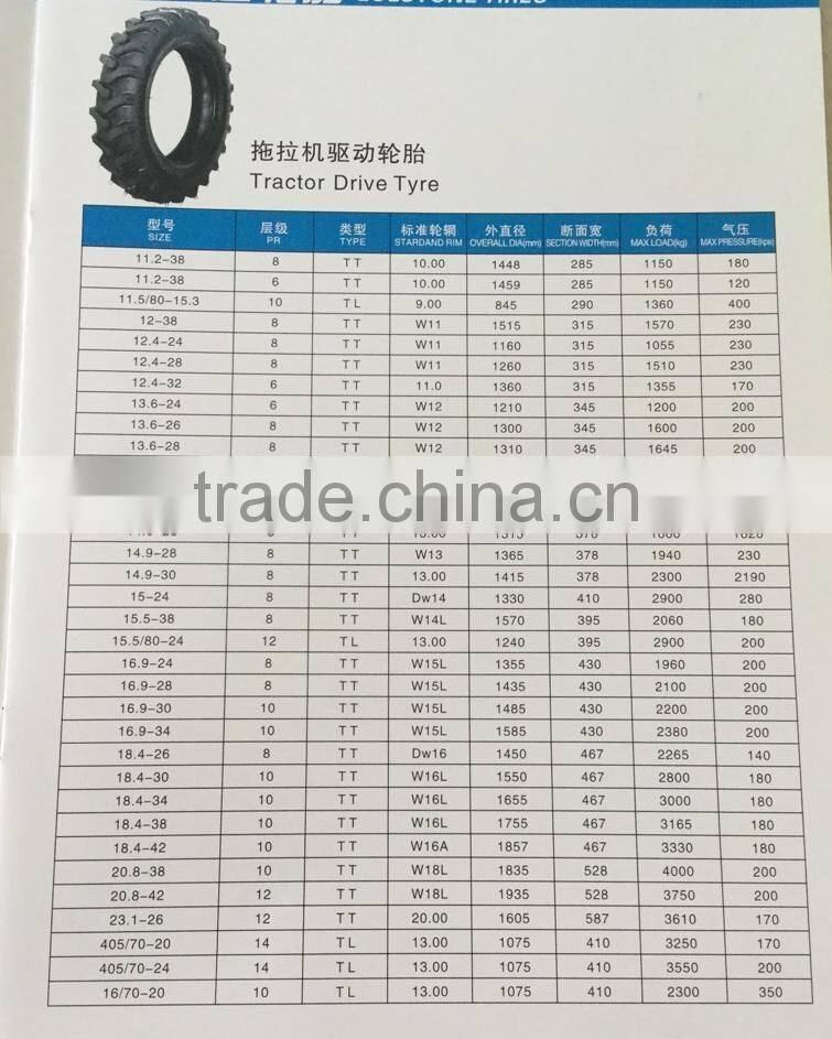 Farm machine 9.5-20 rubber tire, tractor 9.5-20 tire with high quality rubber