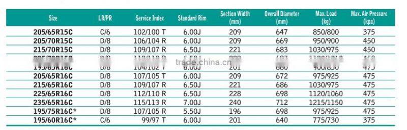 Westlake / Goodride brand Radial winter car tyre