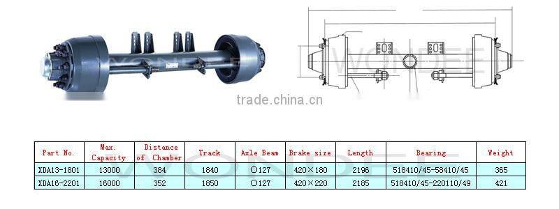 China Hot Sale 12T Trailer American Six Spoke Axle