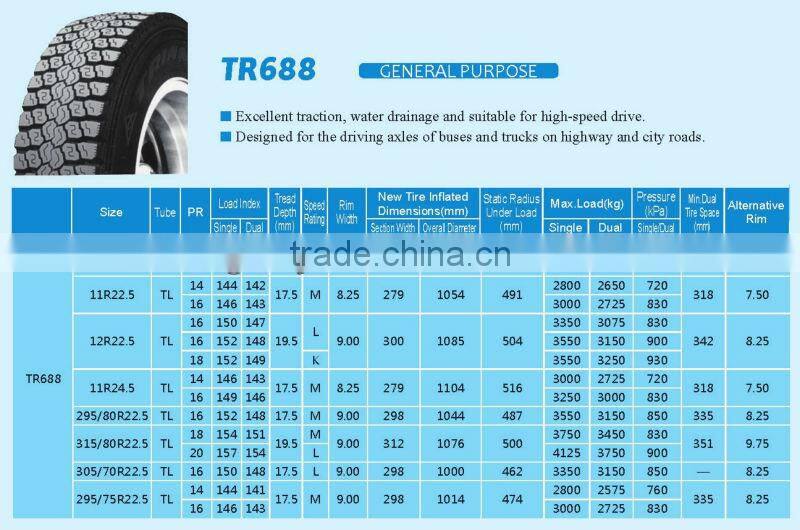 Triangle All Steel Truck Tire/Tyre 12R22.5