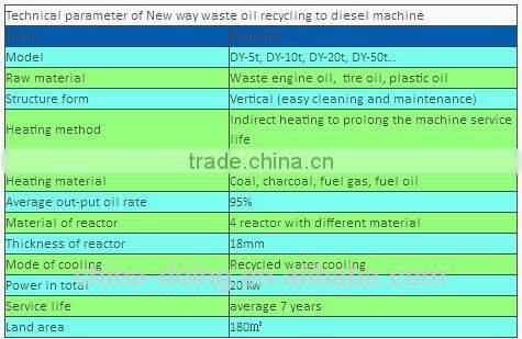 Lowest price of tyre pyrolysis oil/crude oil refinery equipment in China