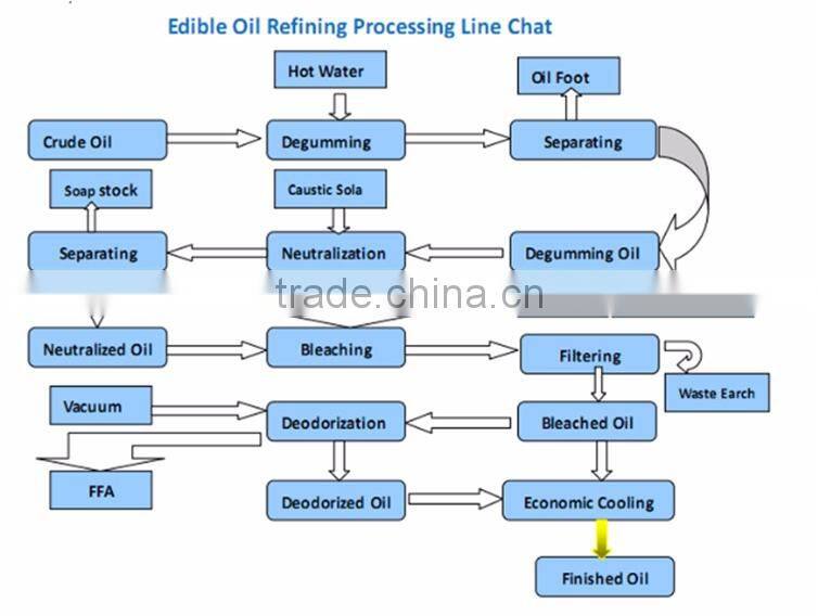 husking machine-oil pretreatment equipment 008615638274229