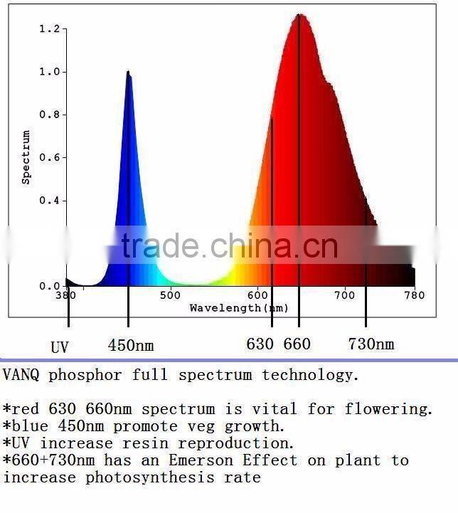 2017 hotsale led flowering lamp dual control for veg 600w reflector with high par output