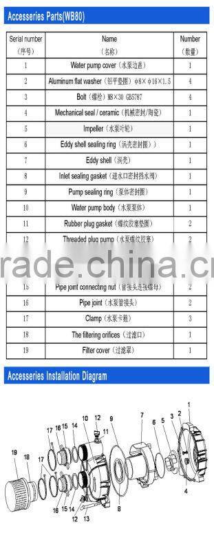 Juanyong Brand Cheapest Submersible Trash Pump For Dirty Water