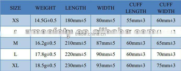 Nylon Knitted Garden Work Nitrile Coated Gloves ZMR778