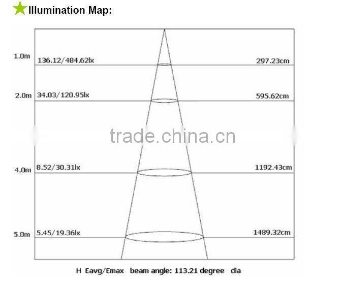 indoor led video panel & 20W led ceiling panel light