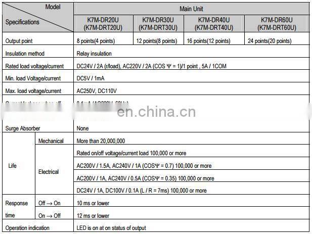 LG/LS K7M-DRT20U Master K120S Series 100%brand new K7M-DRT20/30/40/60U