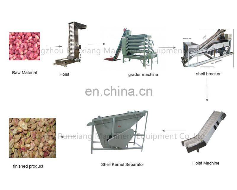 Pistachio peeling machine shelling pistachio peeled nuts price