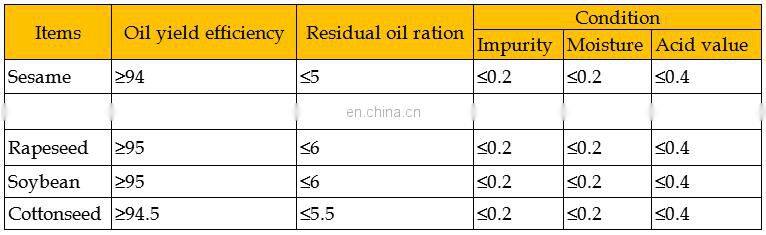 soybean oil mill machinery price in india/cashew nut oil extraction machine/oil extraction from seeds machine