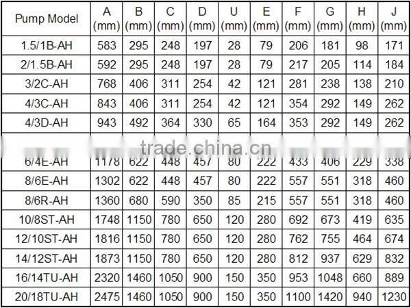 Single stage pump structure slurry usage coal sewage sludge pump