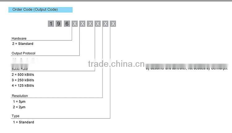 DeviceNET Flexible Magnetostrictive linear positon sensor