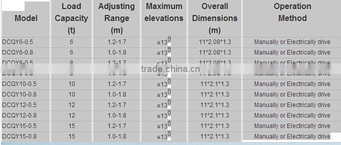 Hoists And Wheelchair Hydraulic Car Lifts