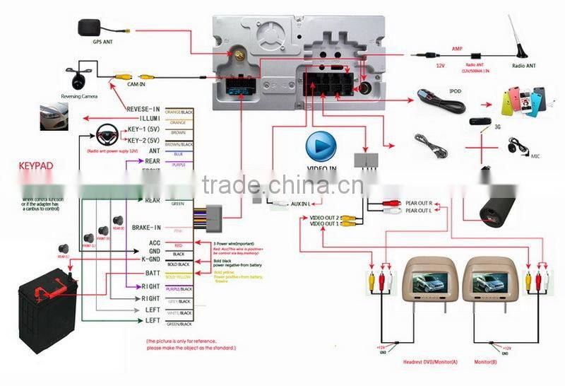 factory price Android4.4 quad core touch screen RK3188 16G ROM in dash car dvd gps for Emgrand EC8