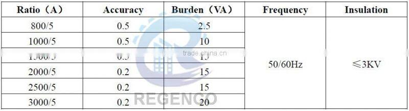 100x60 Split Core Current Transformer