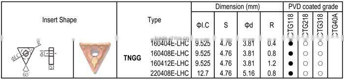 TNGG-LHC insert for Heat-resisting Alloy, Finishing and Semi-finishing