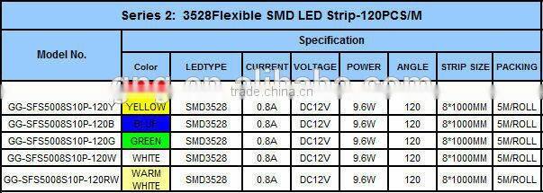 smd 3528 led white/warm white/yellow flexible strip with120leds