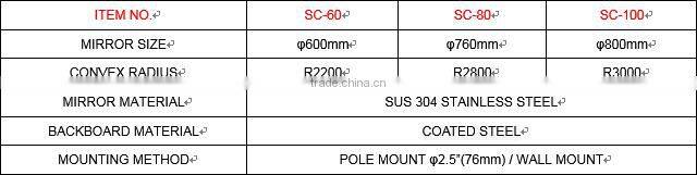 76CM PC OUTDOOR WIDE ANGLE SECURITY PARAOLIC CORNER REFLECTOR CONCAVE CONVEX MIRROR