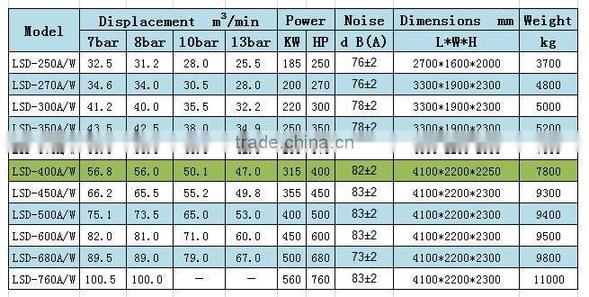 AC power 380V 50HZ refrigerator compressor screw air compresor LSD-400