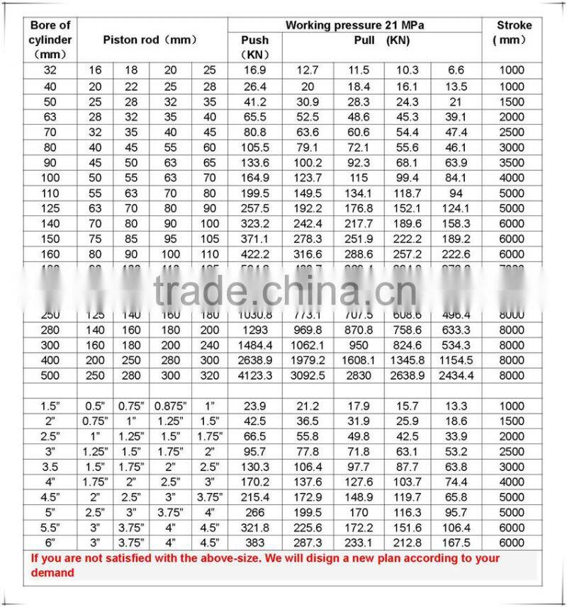 Hydraulic Tunnel Drill Rig/Hydraulic Cylinder