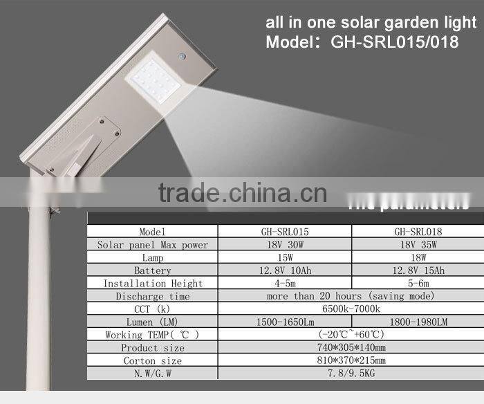 GH-SRL 015 Eco-friendly Monocrystalline 15W18W led super bright outdoor light
