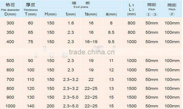 Pre-tension Process prestressed Concrete pile machine
