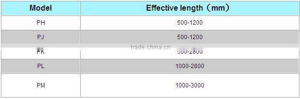 poly ribbed rubber v belt