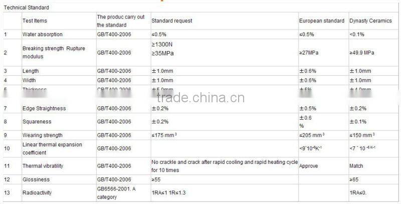 italian mesa beige cheap porcelain tile