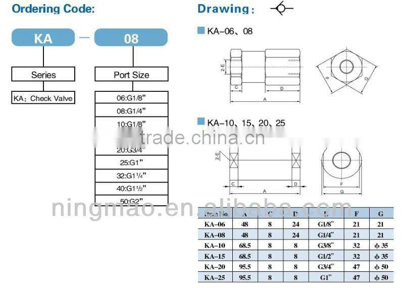 KA sereis mini check valve ,G1/8",G1/4".G3/8".G1/2"