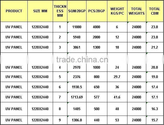 UV decorative Panel Board