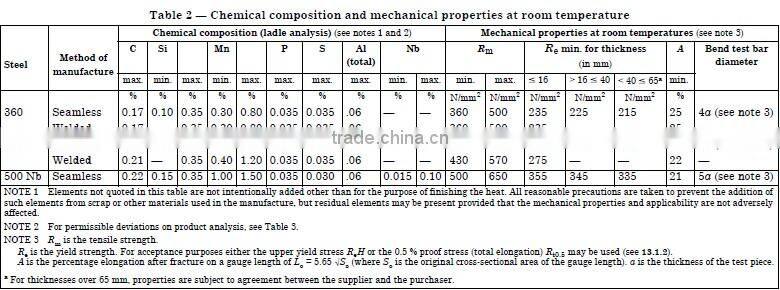 BS3602-1 CFS360 boiler steel pipe