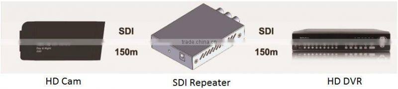HDMI SDI Converter,cheap converter box for video conference camera