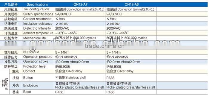 Color round resetable push button switch