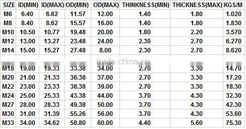 din 125 plain washer in China