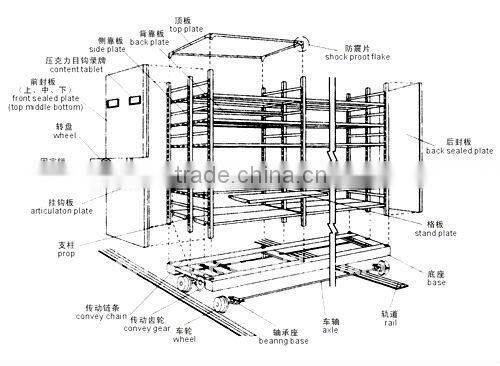 Compact Mobile File Racking type NC01