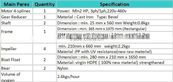 2hp 1.5kw, shrimp farming equipment