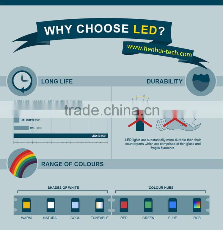 2016 aluminum housing 7w 220v gu5.3 cri90 mr16 led spotlight