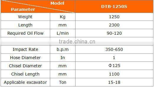 125mm chisel diameter Rock Breaker Hammer for hydraulic tool